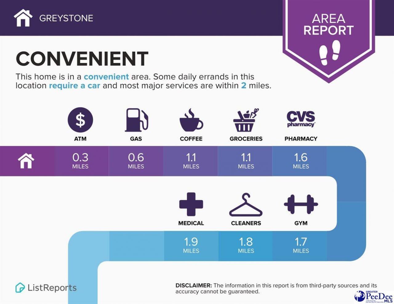 226 Drizzy Dr Photo 4