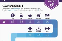 226 Drizzy Dr photo 4