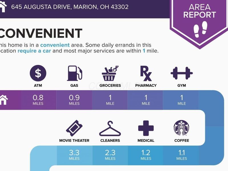 645 Augusta Drive, Marion, OH 43302 Photo 37