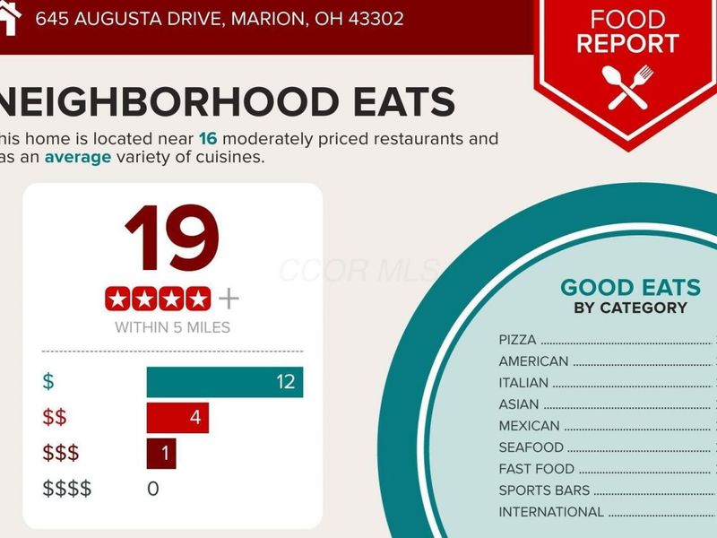 645 Augusta Drive, Marion, OH 43302 Photo 38