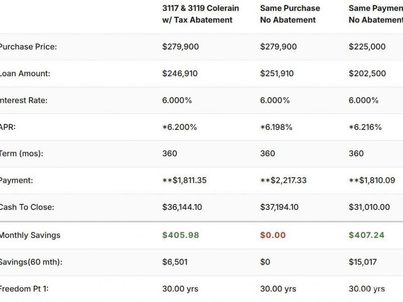 3117 Colerain Avenue, Cincinnati, OH 45225 Photo 41