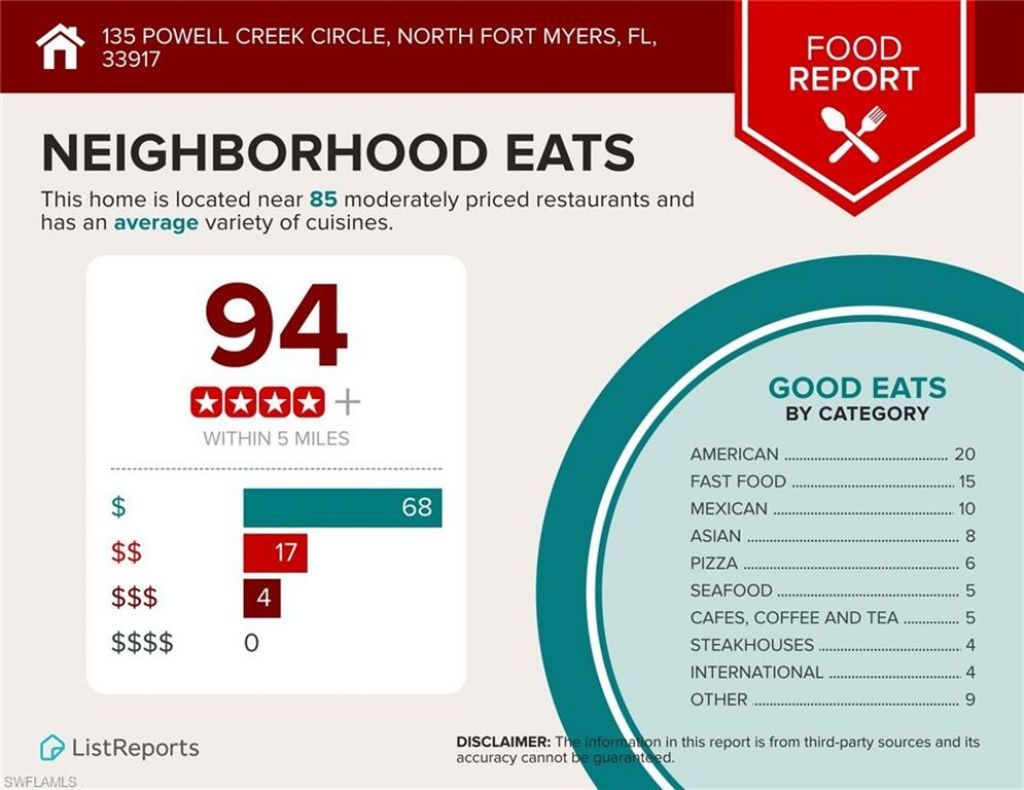 135 Powell Creek Cir, North Fort Myers, FL 33917 Photo