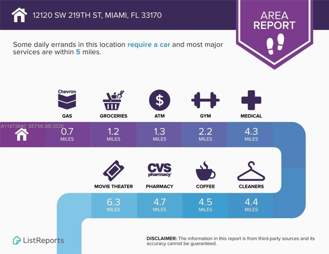 12120 SW 219th St, Unit A, Miami, FL 33170 Photo