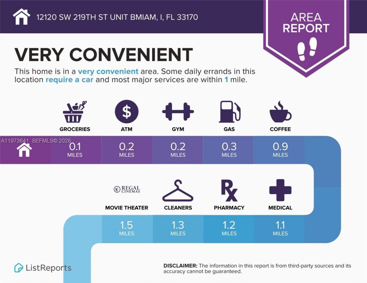 12120 SW 219th St, Unit B, Miami, FL 33170 Photo