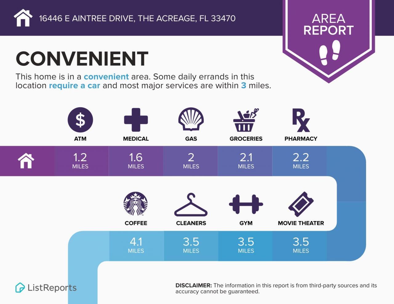 16446 E Aintree Drive, The Acreage, FL 33470 Photo