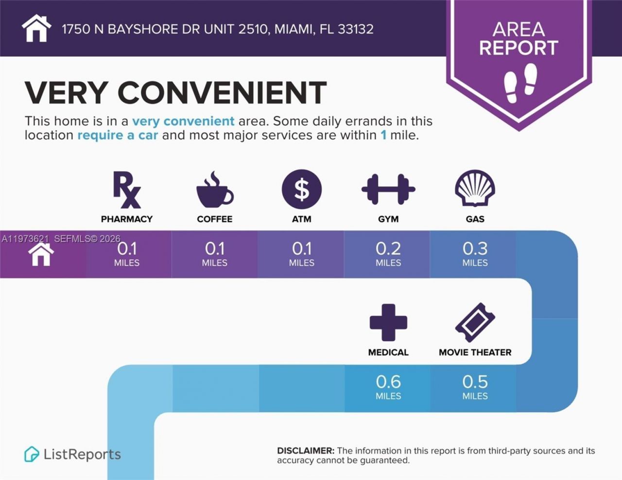 1750 N Bayshore Dr, Unit 2510, Miami, FL 33132 Photo