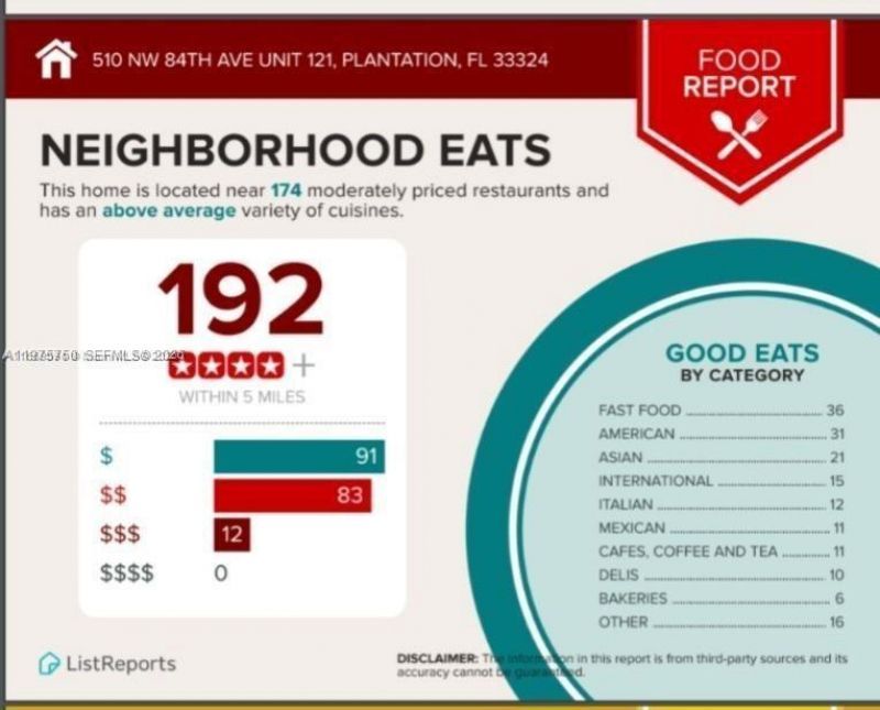 510 NW 84th Ave, Unit 121, Plantation, FL 33324 Photo