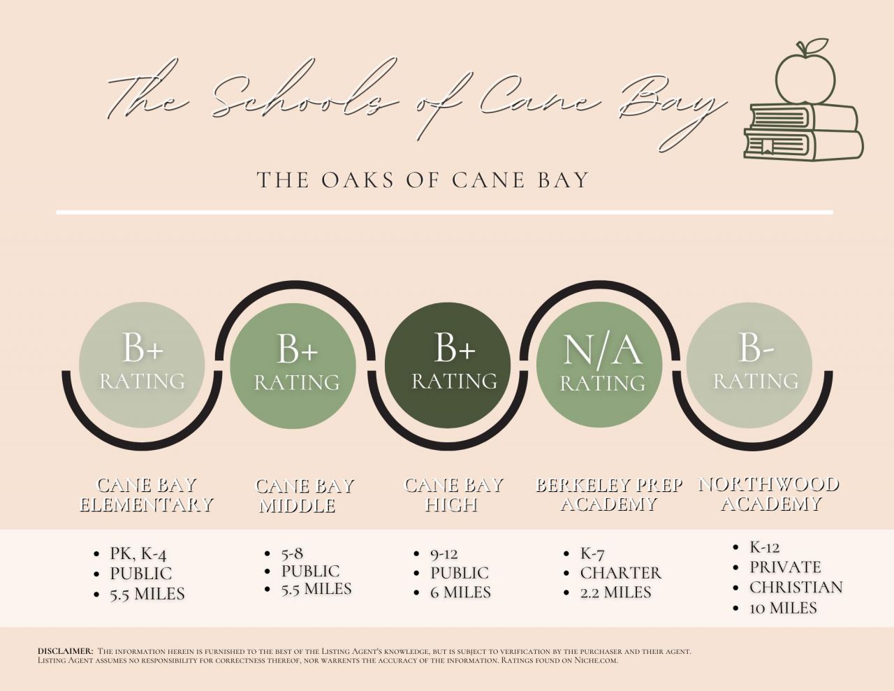 202 Basket Grass Lane Photo 58