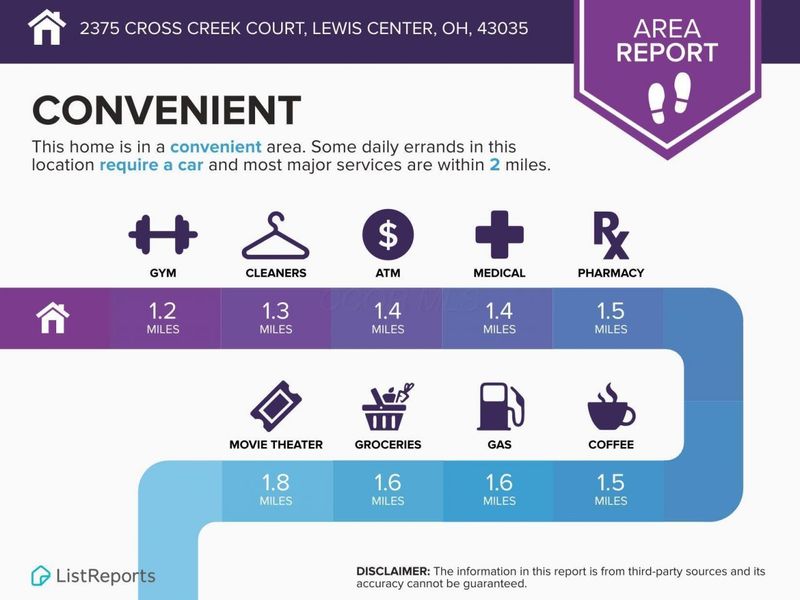 2375 Cross Creek Court, Lewis Center, OH 43035 Photo 98