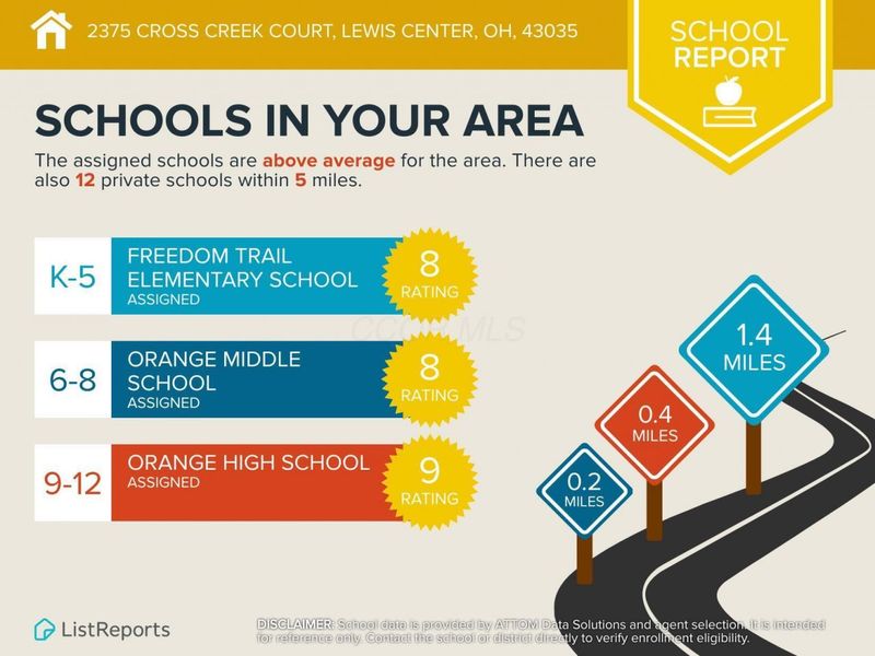 2375 Cross Creek Court, Lewis Center, OH 43035 Photo 99