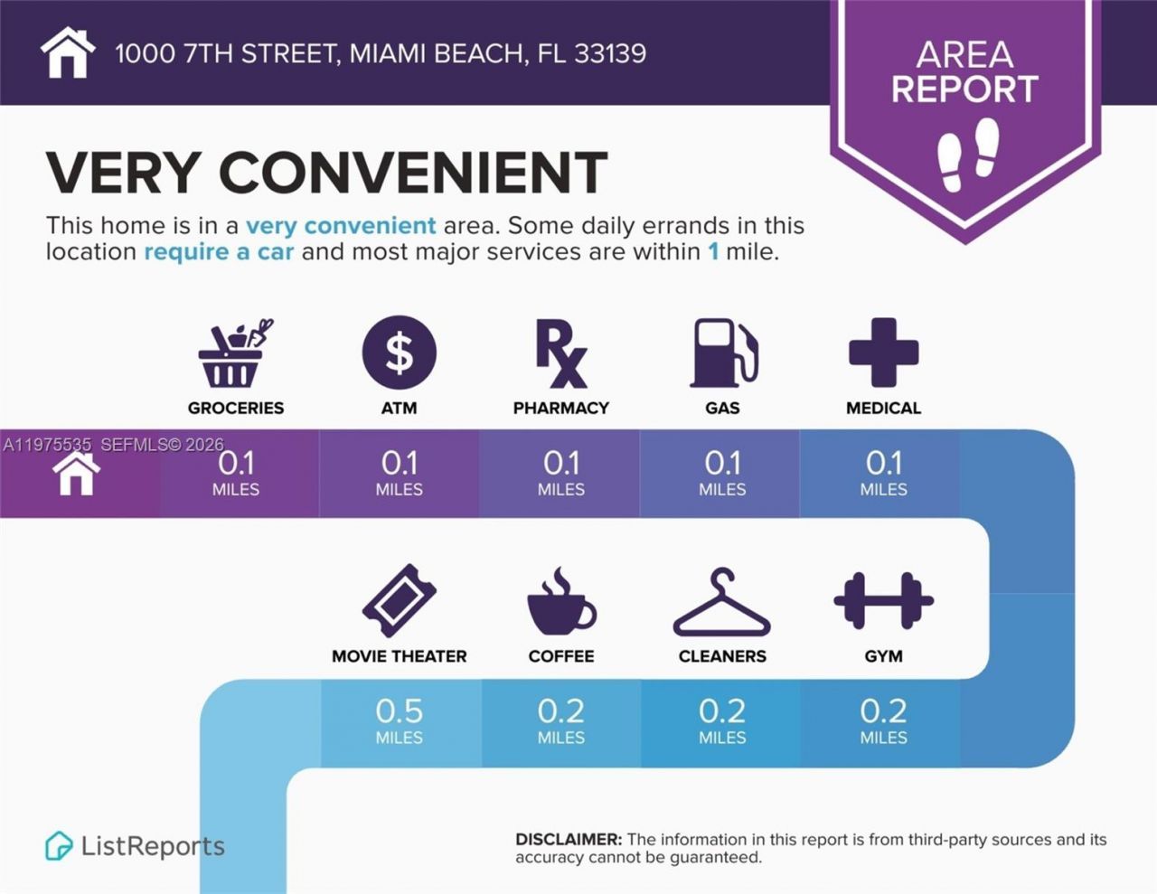 1000 7th Street, Miami Beach, FL 33139 Photo