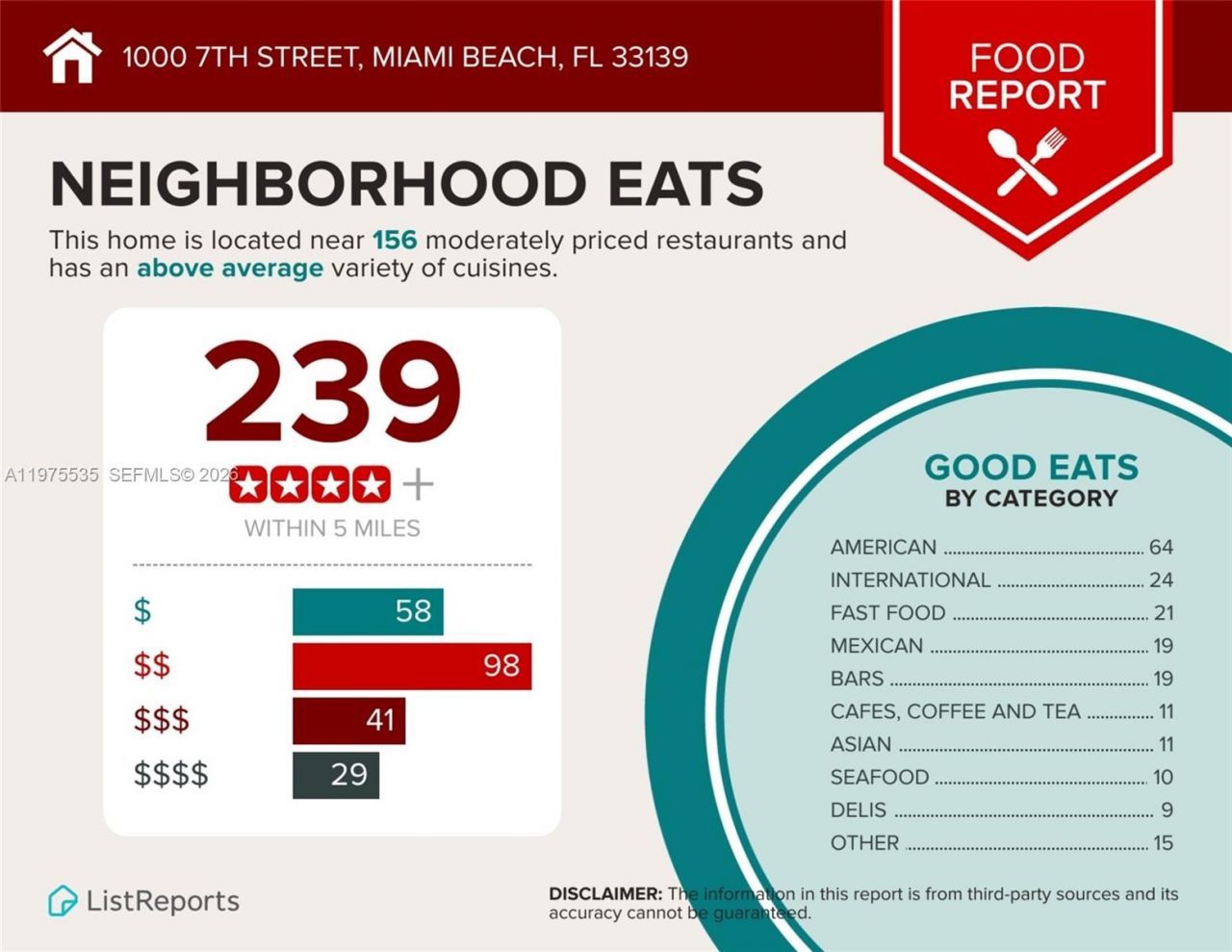 1000 7th Street , Miami Beach, FL 33139 Photo