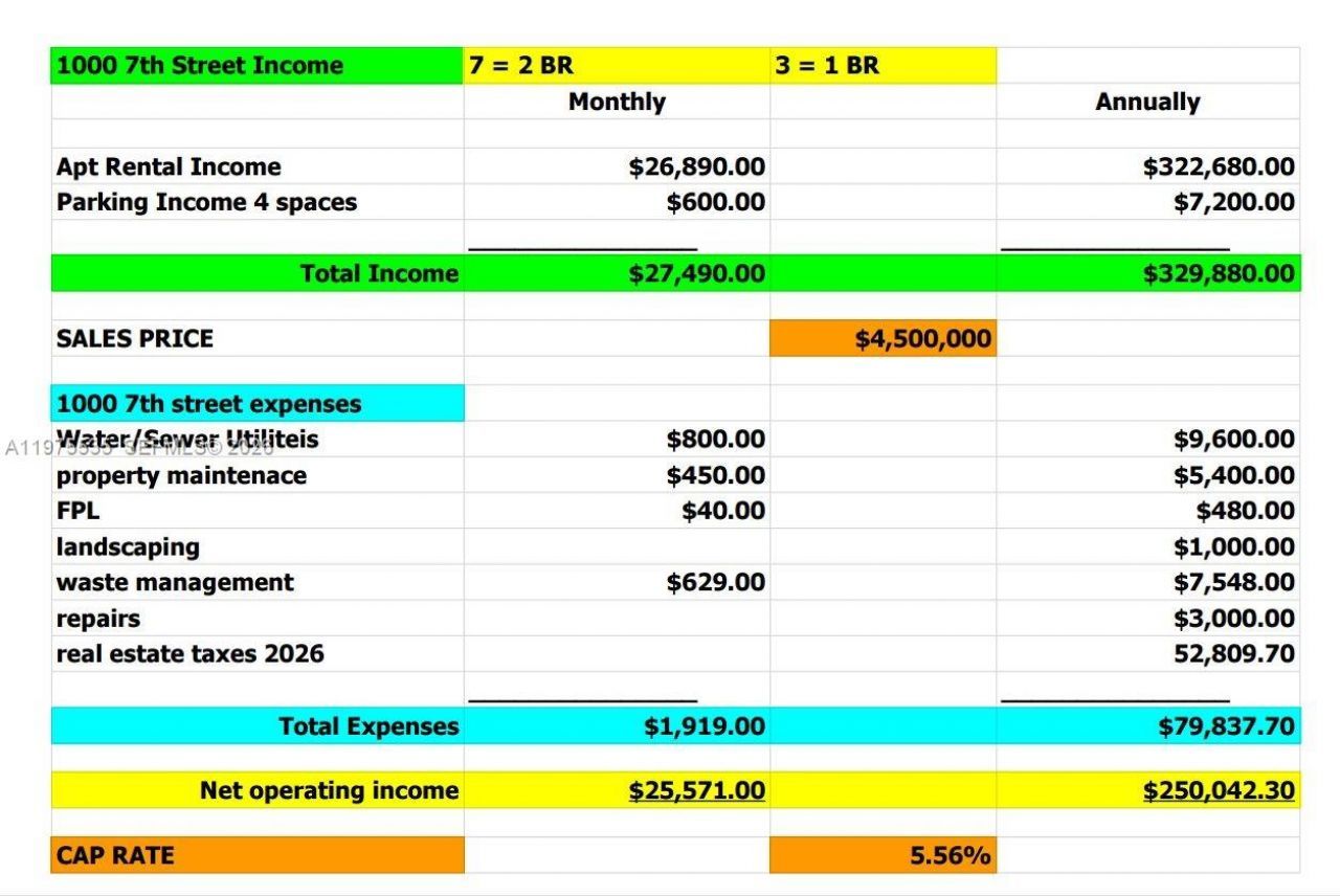 1000 7th Street , Miami Beach, FL 33139 Photo