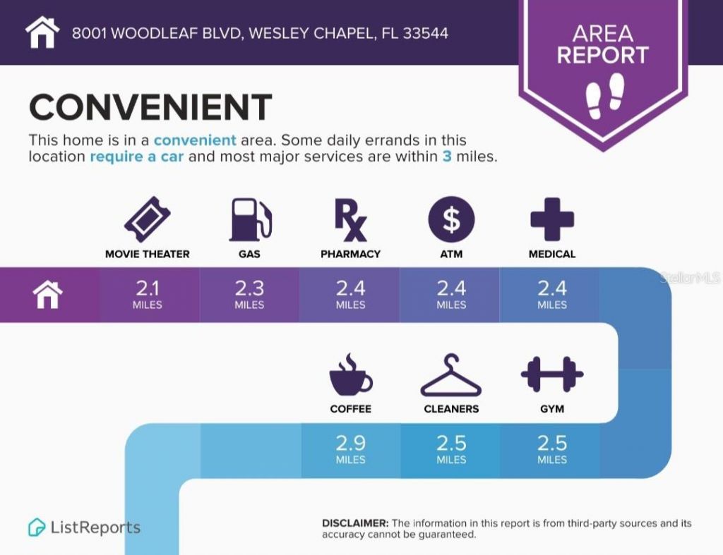 8001 Woodleaf Boulevard, Wesley Chapel, FL 33544 Photo