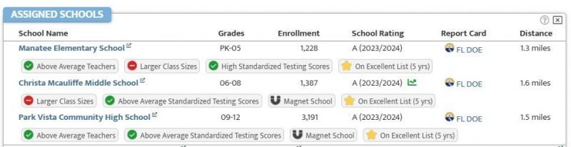 7839 Forestay Drive, Lake Worth, FL 33467 Photo