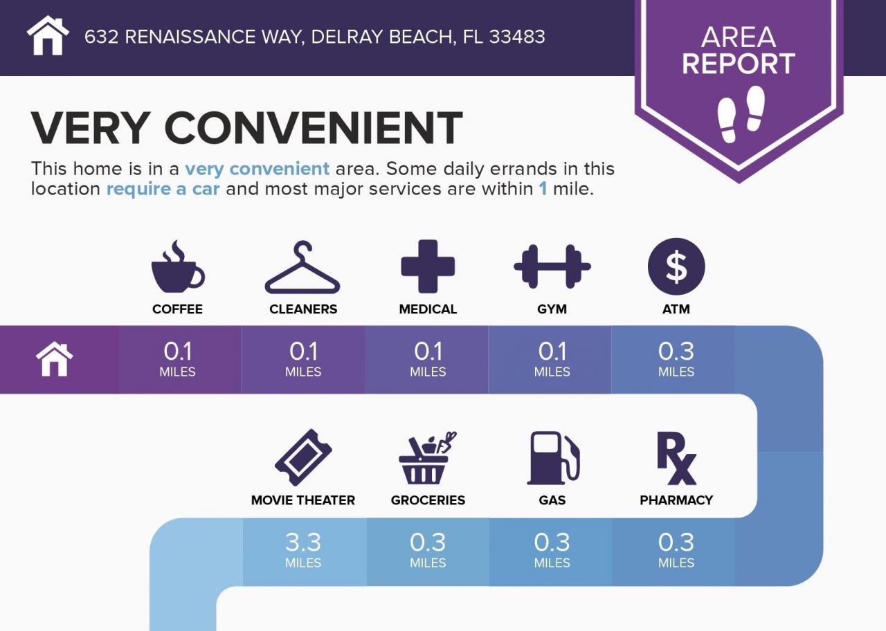 632 Renaissance Way, Delray Beach, FL 33483 Photo