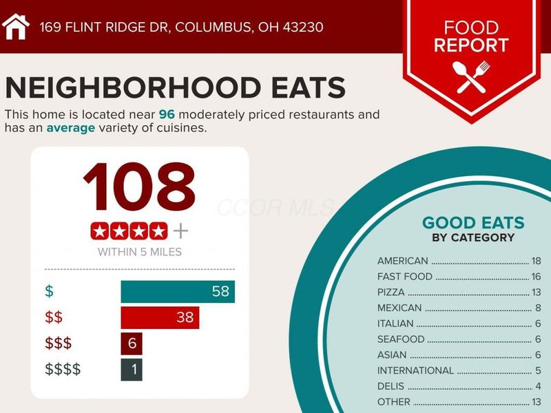 169 Flint Ridge Drive, Columbus, OH 43230 Photo 6