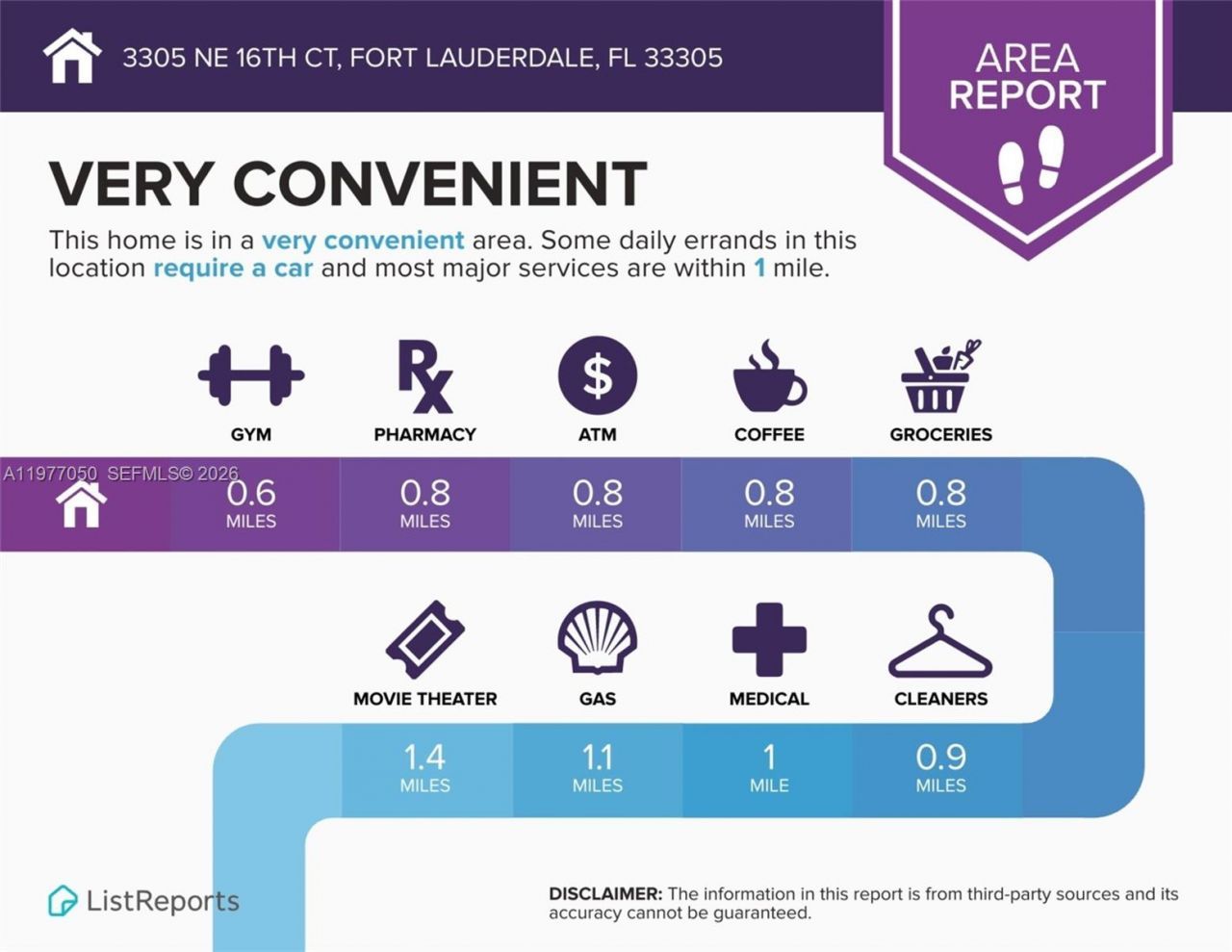 3305 NE 16th Ct, Fort Lauderdale, FL 33305 Photo