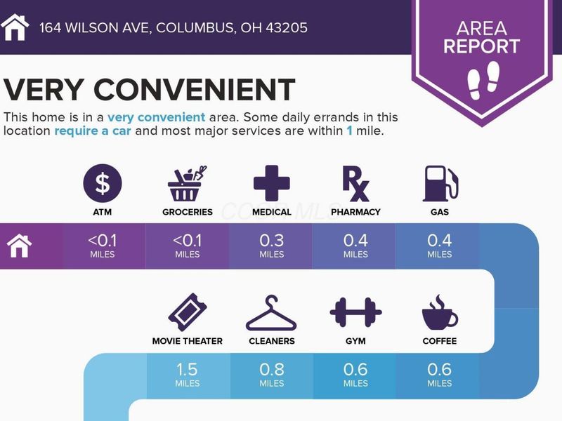 164 Wilson Avenue , Columbus, OH 43205 Photo 5