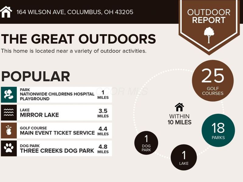 164 Wilson Avenue , Columbus, OH 43205 Photo 6