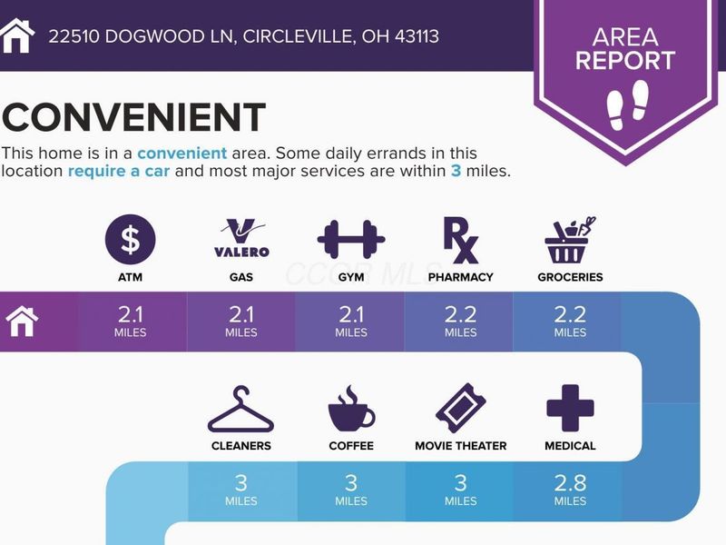 22510 Dogwood Lane , Circleville, OH 43113 Photo 5