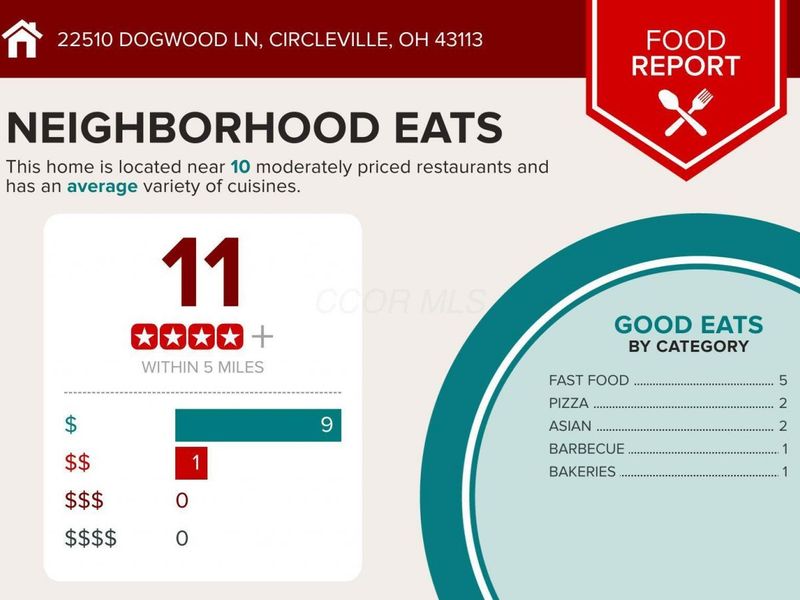 22510 Dogwood Lane , Circleville, OH 43113 Photo 7