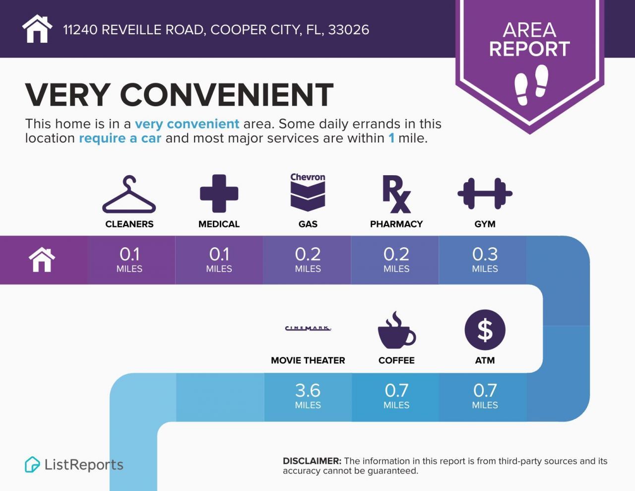 11240 Reveille Road, Cooper City, FL 33026 Photo
