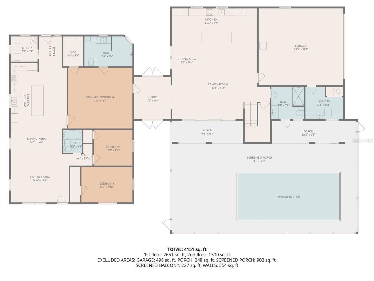639 43rd Avenue N, Saint Petersburg, FL 33703 Photo