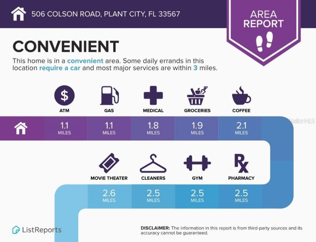 506 Colson Road, Plant City, FL 33567 Photo