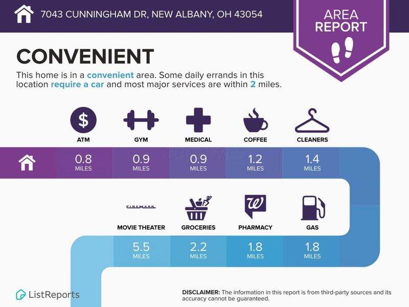 7043 Cunningham Drive, New Albany, OH 43054 Photo 90