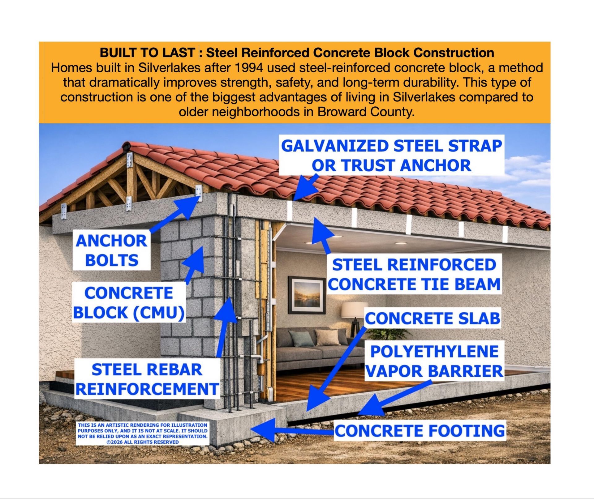 2865 SW 180th Avenue, Miramar, FL 33029 Photo