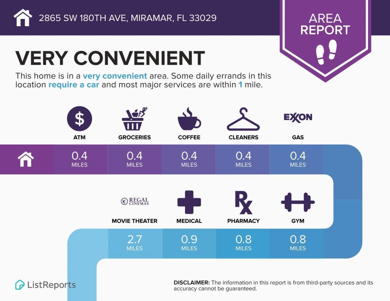 2865 SW 180th Avenue, Miramar, FL 33029 Photo