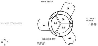 300 S Pointe Dr , Unit 801, Miami Beach, FL 33139 Photo