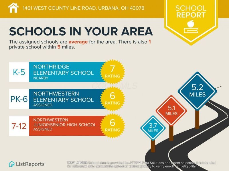 1461 W County Line Road, Urbana, OH 43078 Photo 91