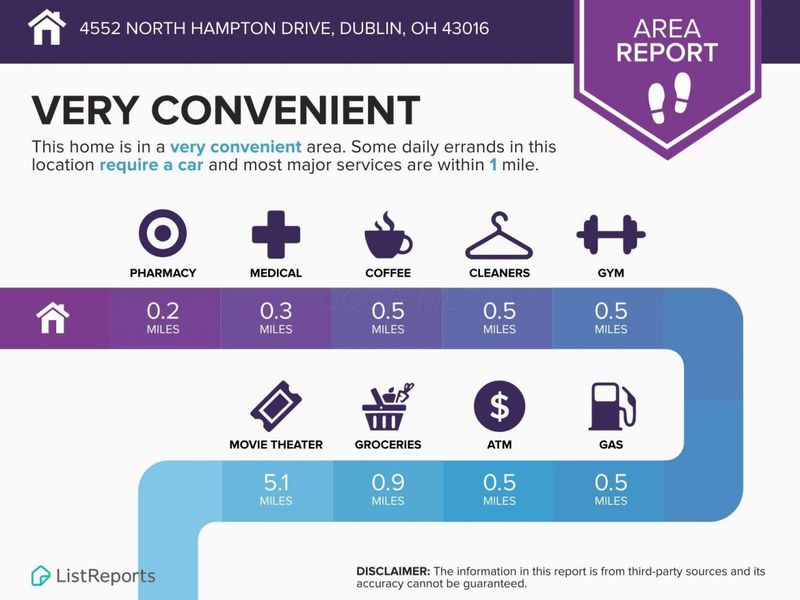 4552 N Hampton Drive, Dublin, OH 43016 Photo 84