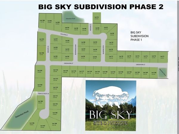 821 Greenhorn Street , Bentonville, AR 72712