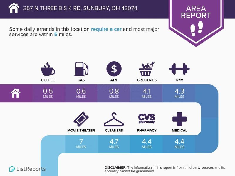 357 N Three B's & K Road, Sunbury, OH 43074 Photo 23