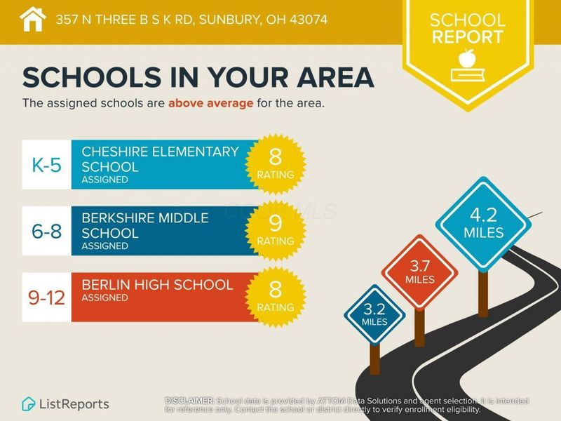 357 N B & K Road, Sunbury, OH 43074 Photo 26