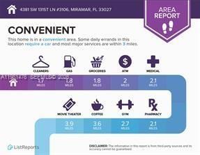 4381 SW 131st Ln, Unit 3106, Miramar, FL 33027 Photo