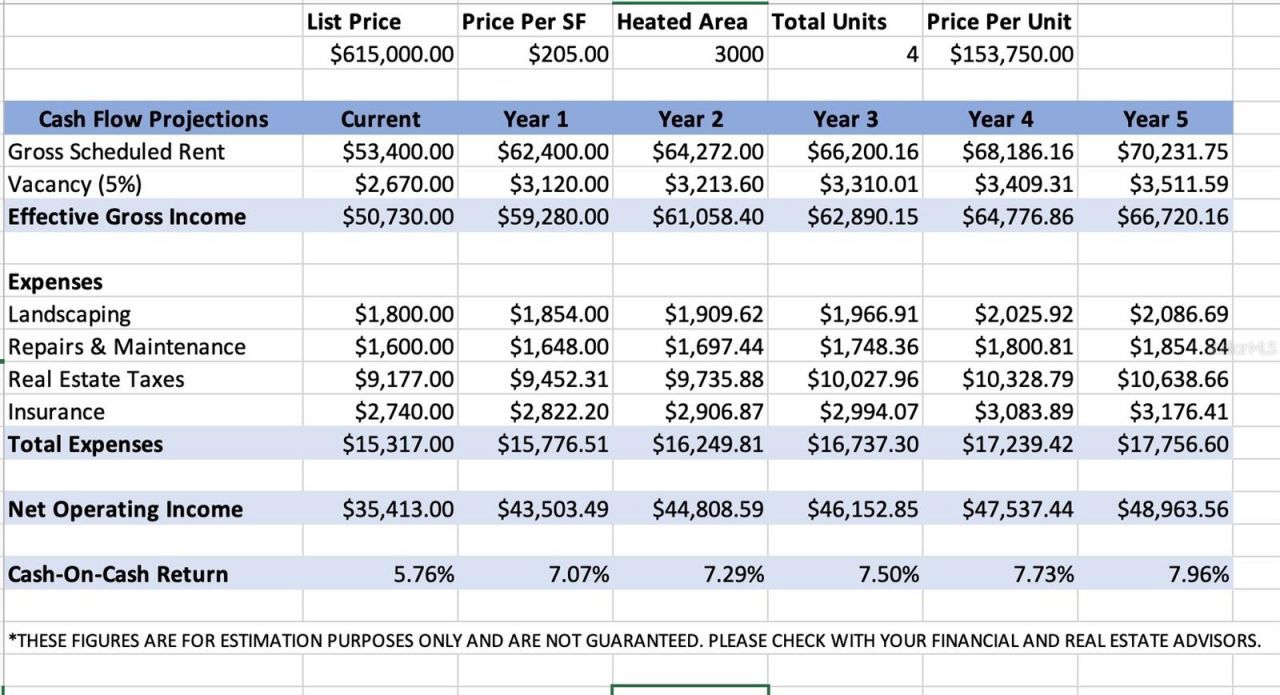 4805 16th Street, Zephyrhills, FL 33542 Photo