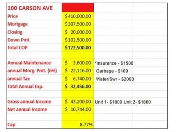 100 Carson Avenue, Newburgh, NY 12550