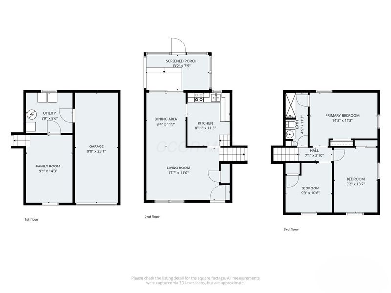 3415 Southfield Drive E, Columbus, OH 43207 Photo 33