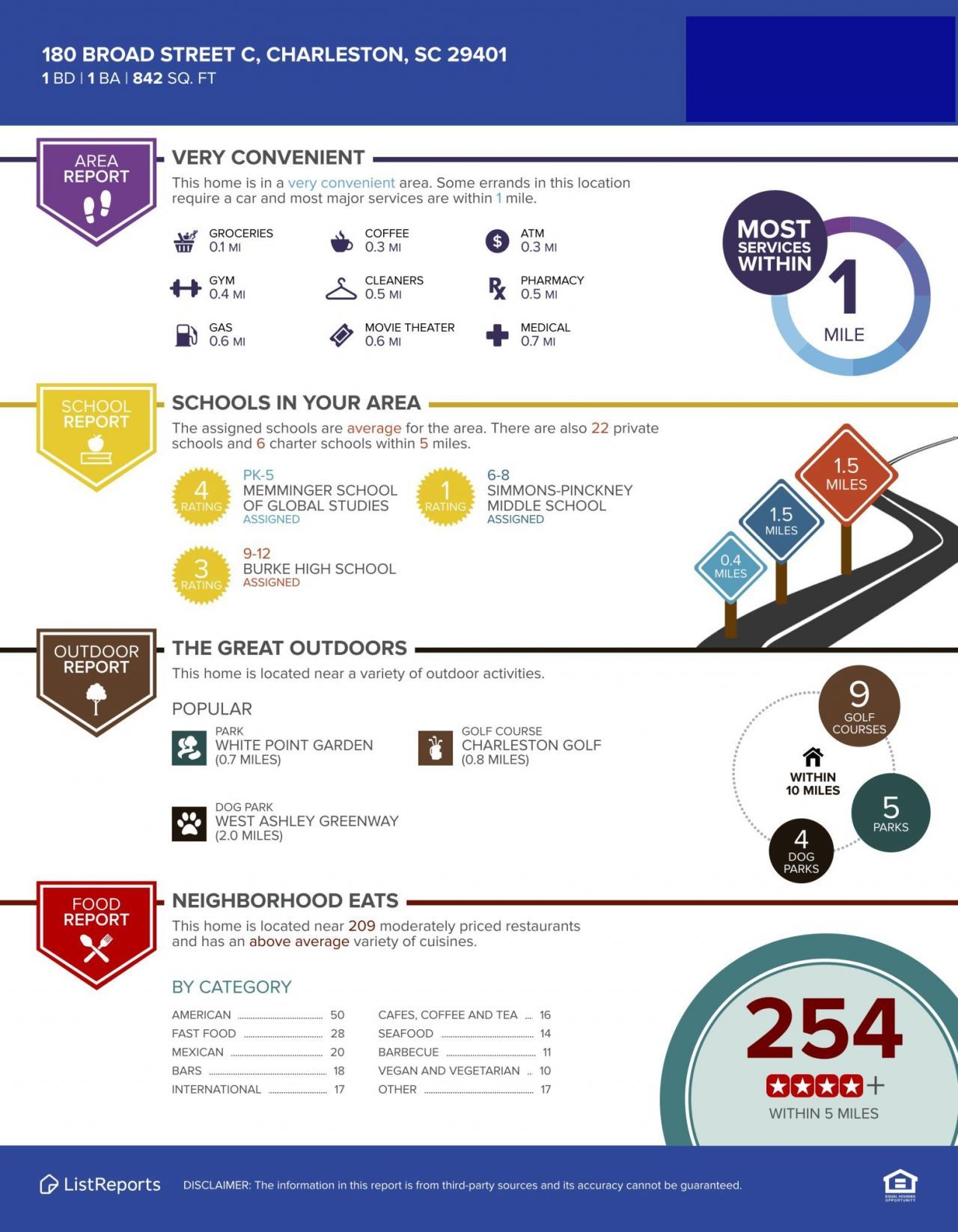 180 Broad Street Photo 79