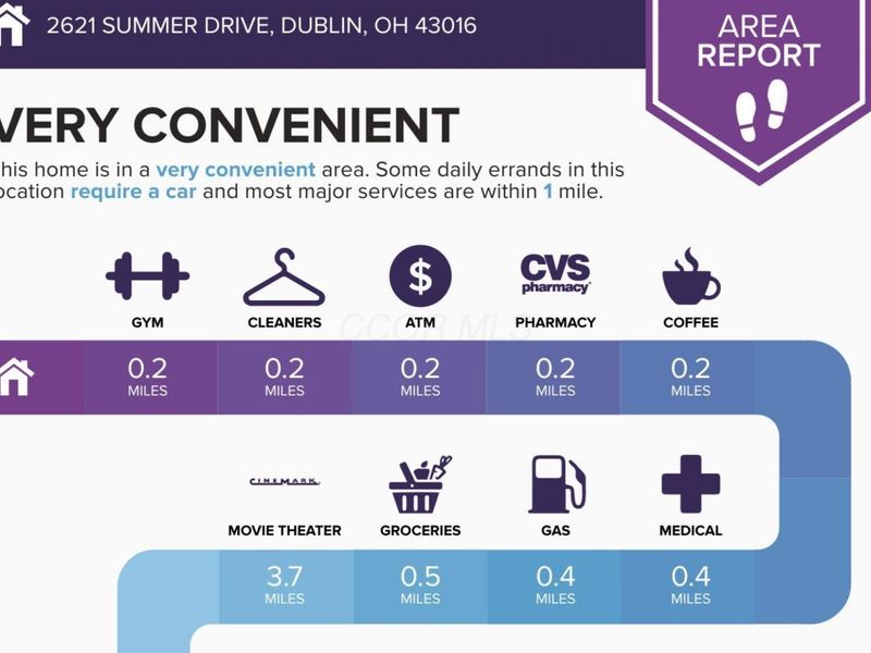 2621 Summer Drive, Dublin, OH 43016 Photo 2