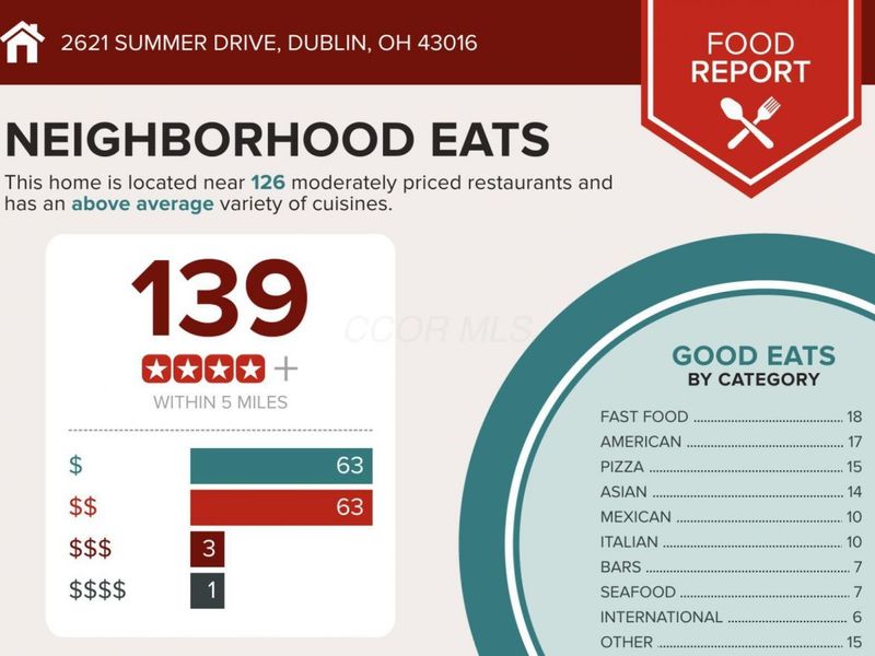 2621 Summer Drive , Dublin, OH 43016 Photo 4