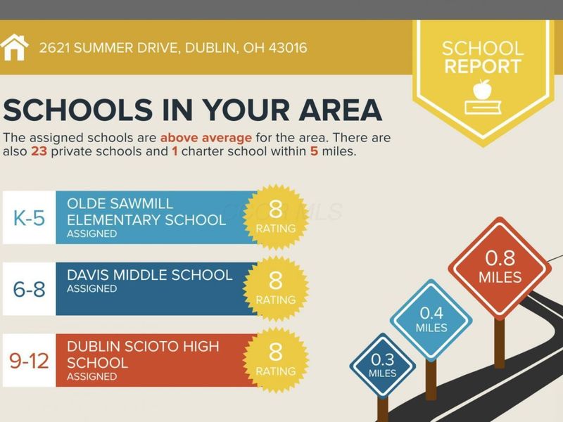 2621 Summer Drive, Dublin, OH 43016 Photo 5