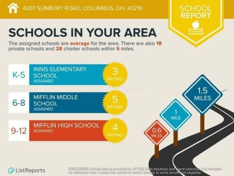 4207 Sunbury Road, Columbus, OH 43219 Photo 54