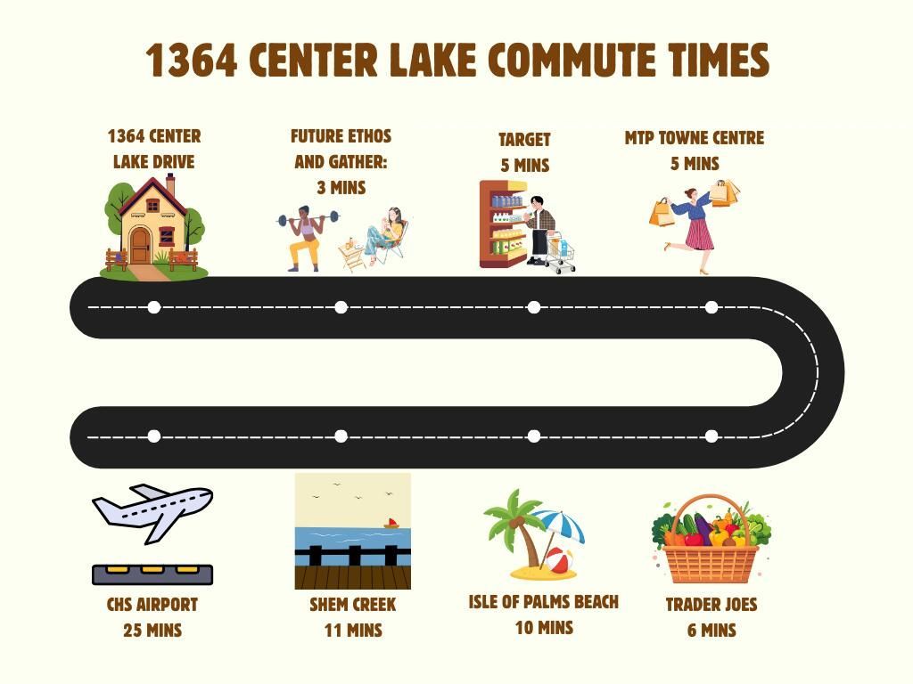 1364 Center Lake Drive Photo 30