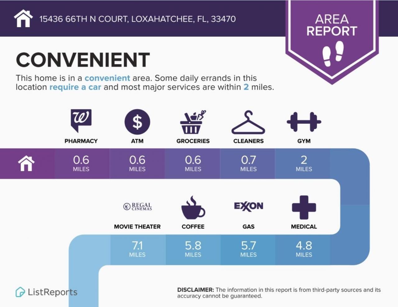 15436 66th Court N, Loxahatchee, FL 33470 Photo