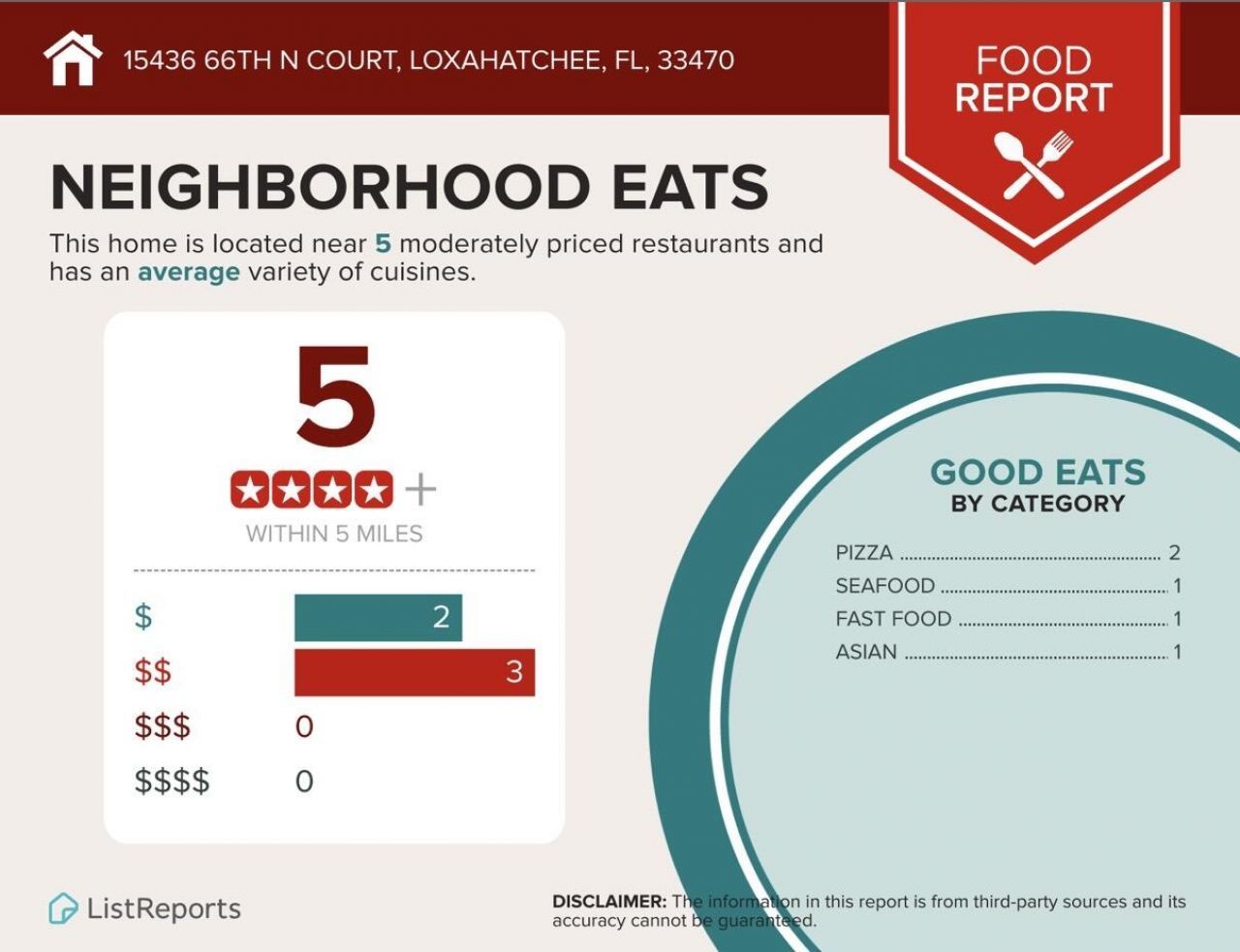 15436 66th Court N, Loxahatchee, FL 33470 Photo